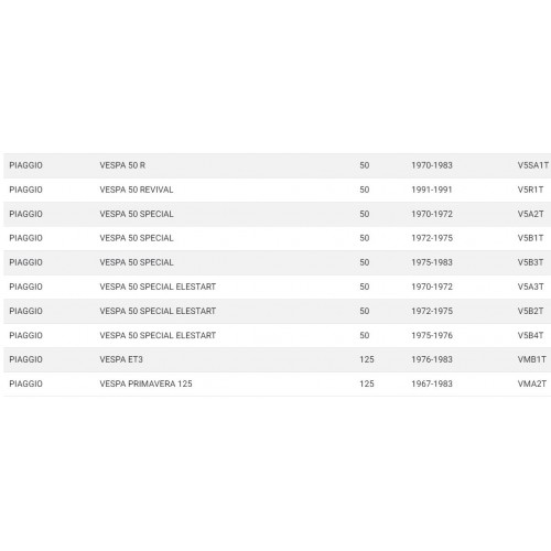 Coppia manopole nere per Vespa 50...