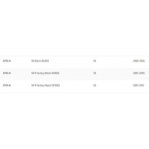 Kit blocchetto avviamento... 2