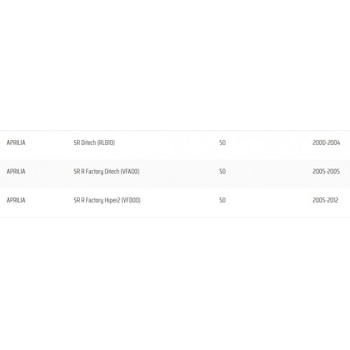 Kit blocchetto avviamento per Aprilia...