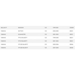 Kit guarnizioni smeriglio... 2