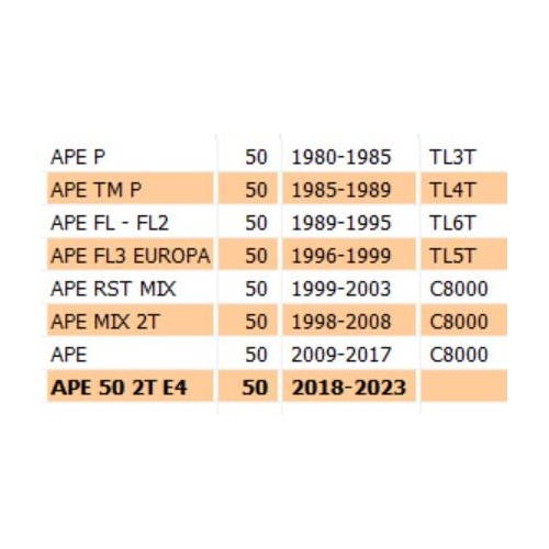 Astuccio a rulli per asse ruota...