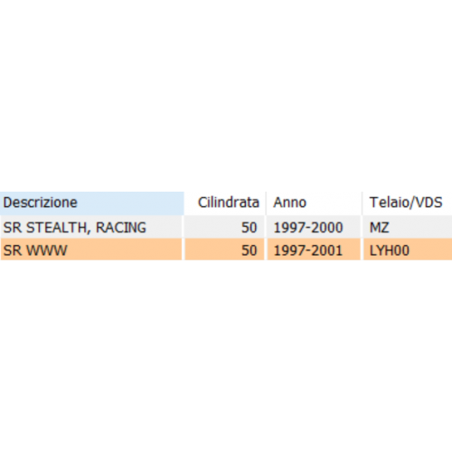 Coppia fanali posteriori Aprilia SR...