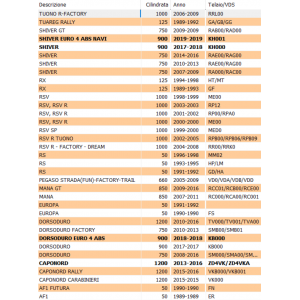 Forchetta supporto pompa... 2