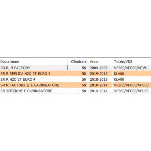 Copri manubrio superiore Aprilia SR -...