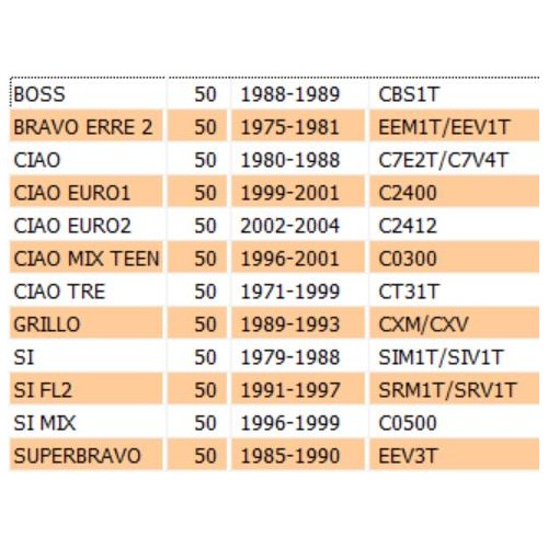Leva ceppi mozzo freno posteriore per...