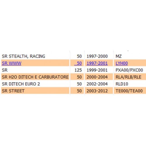 Gomma cerniera sella per Aprilia SR...