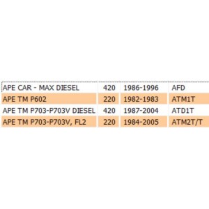 Cilindretto freno anteriore... 2