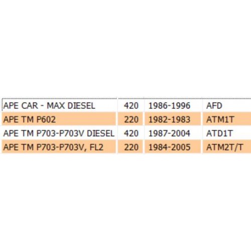 Cilindretto freno anteriore per Ape...