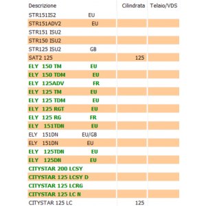 Guarnizione carter... 2