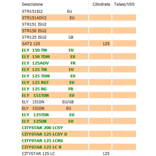 Guarnizione carter riduttore Peugeot...