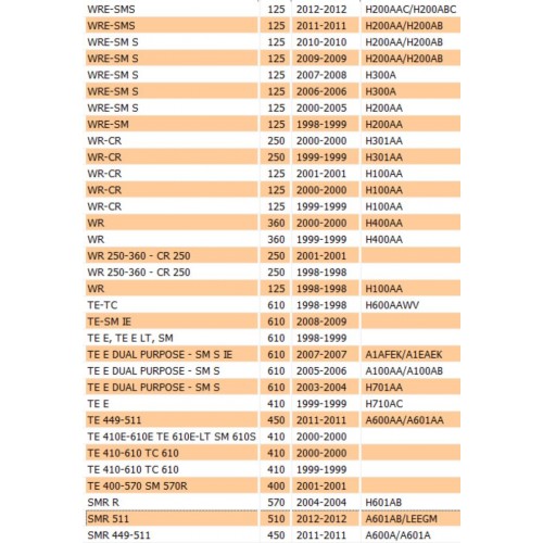 Distanziale da 24,5 x 29 x 3 del...