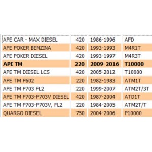 Cilindretto freno anteriore... 2