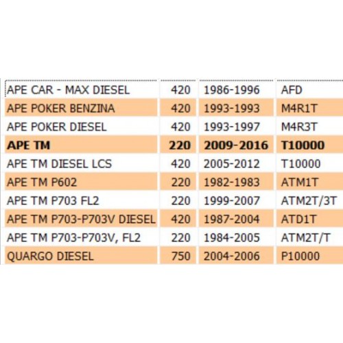 Cilindretto freno anteriore per Ape...