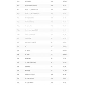 Teleruttore avviamento con... 2