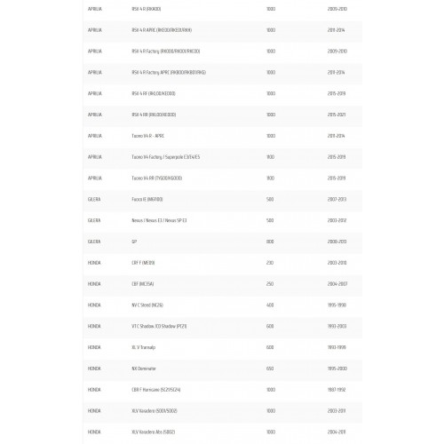 Teleruttore avviamento con porta...