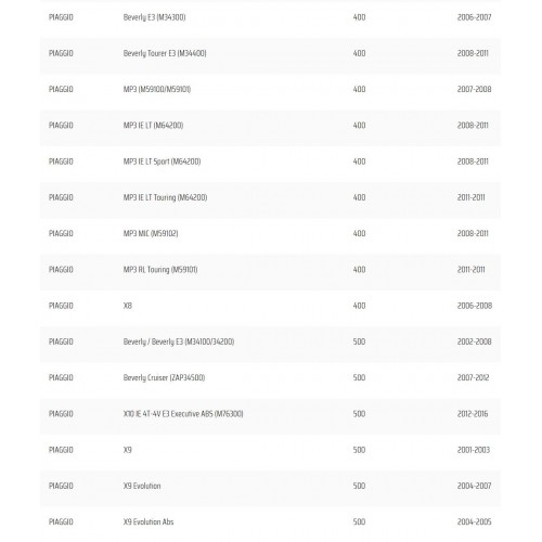 Teleruttore avviamento con porta...