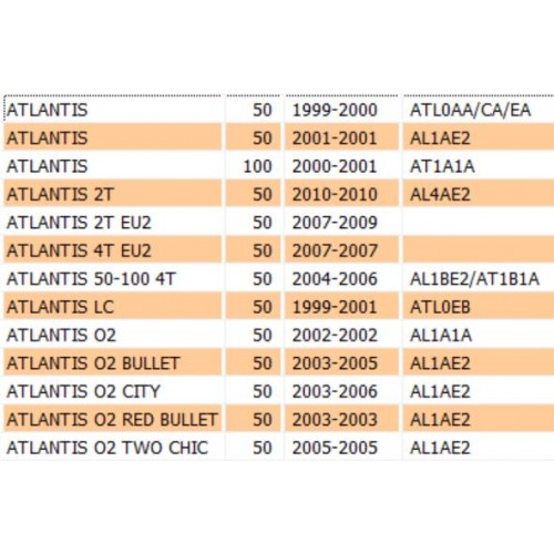 Manubrio per Derbi Atlantis Piaggio...