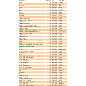 Gancio chiusura del... 2