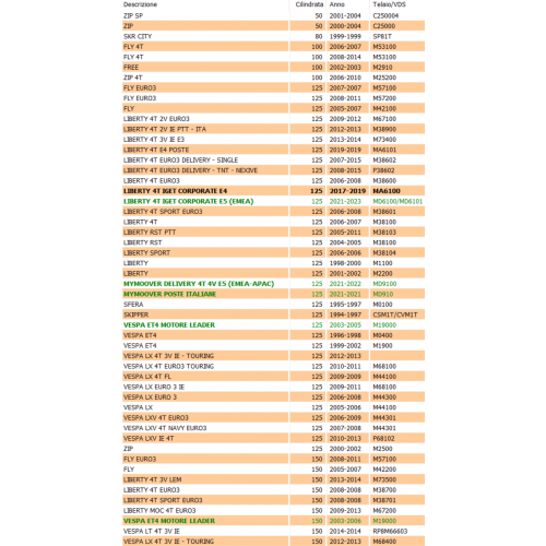 Gancio chiusura del bauletto per...