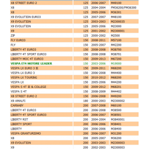 Pignone riinvio avviamento... 2