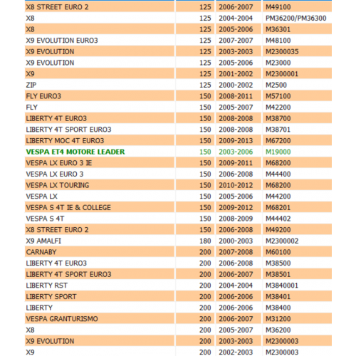Pignone riinvio avviamento da 14 e 40...