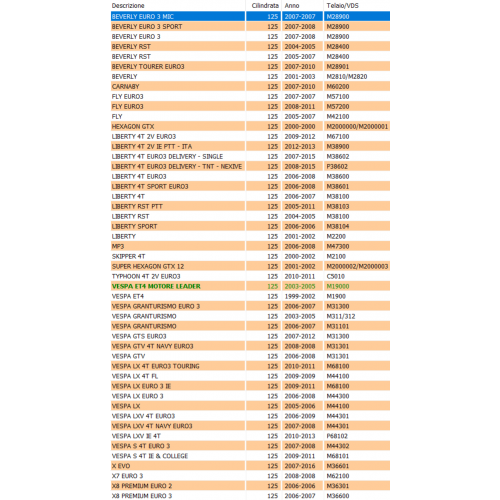 Pignone riinvio avviamento da 14 e 40...