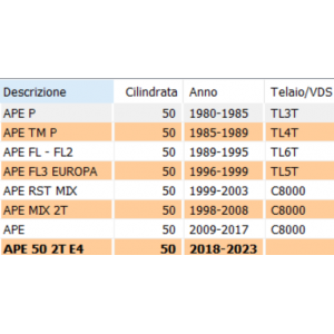 Cuffia semiasse tenuta olio... 2