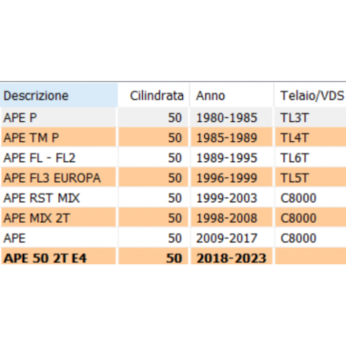 Cuffia semiasse tenuta olio Piaggio...