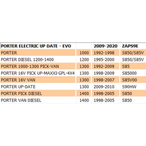 Cilindretto freno posteriore per...