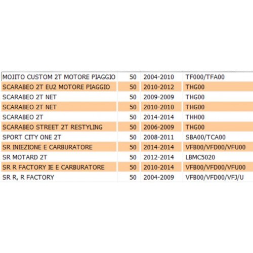 Regolatore tensione 8 pin per scooter...