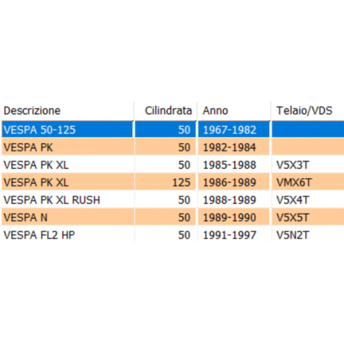 Ingranaggio avviamento 12 denti 10...