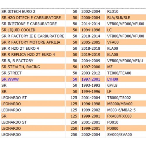 Perno ruota anteriore per Aprilia SR...