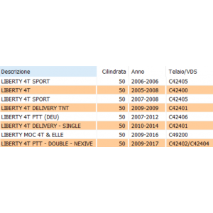 Scatola depuratore Piaggio... 2