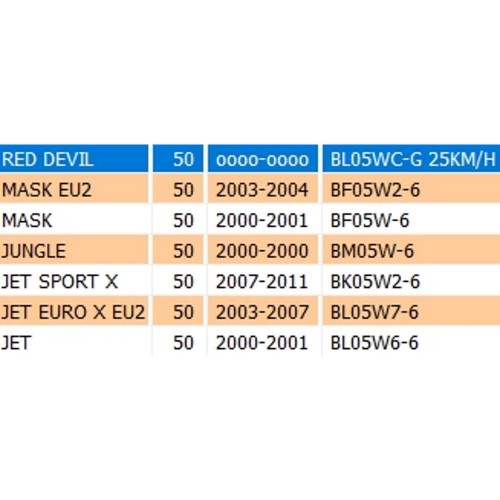 Pompa olio Sym 2° serie Jet - Jungle...