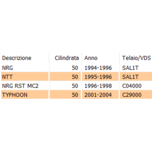 Trasmissione contachilometri Piaggio...