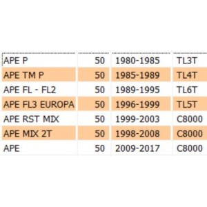 Trasmissione freno a mano... 2