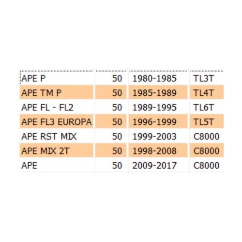 Trasmissione freno a mano per Ape 50...