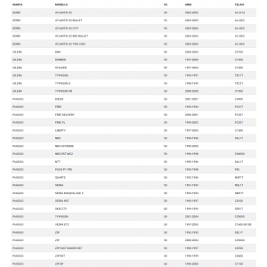 Pick up statore per Piaggio... 2