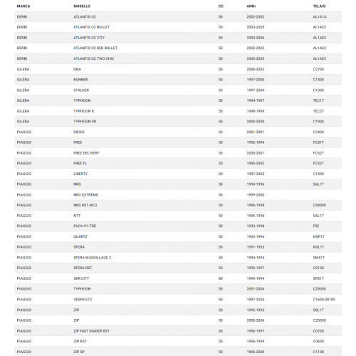 Pick up statore per Piaggio scooter...
