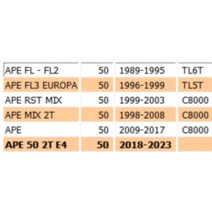 Trasmissione retromarcia... 2