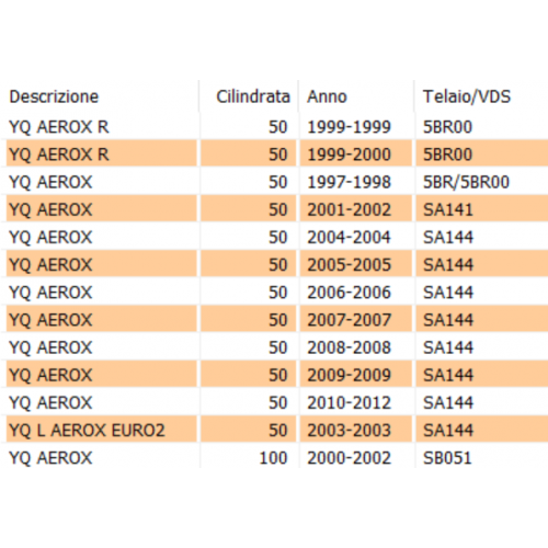 Copri batteria Yamaha Aerox -...