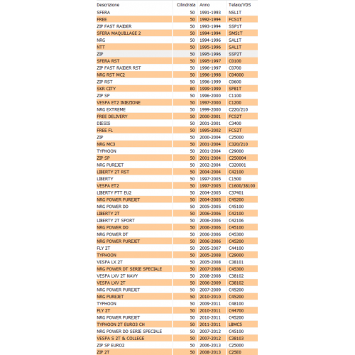 Staffa cavalletto centrale Piaggio...