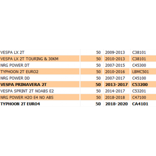 Staffa cavalletto centrale Piaggio...