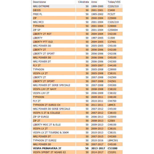 Vaschetta per carburatori scooter...