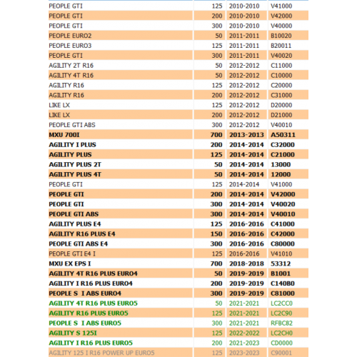 Molla fissaggio serrattura...
