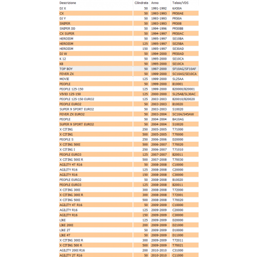 Molla fissaggio serrattura...