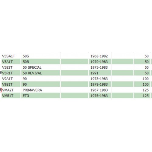 Cavalletto centrale per Vespa 50...
