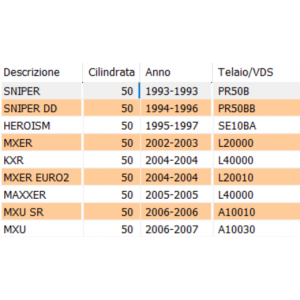 Guarnizione testa Kymco 50... 2