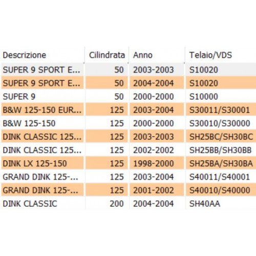 Boccola asse ruota posteriore Kymco...