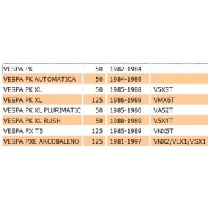 Commutatore a chiave per... 2